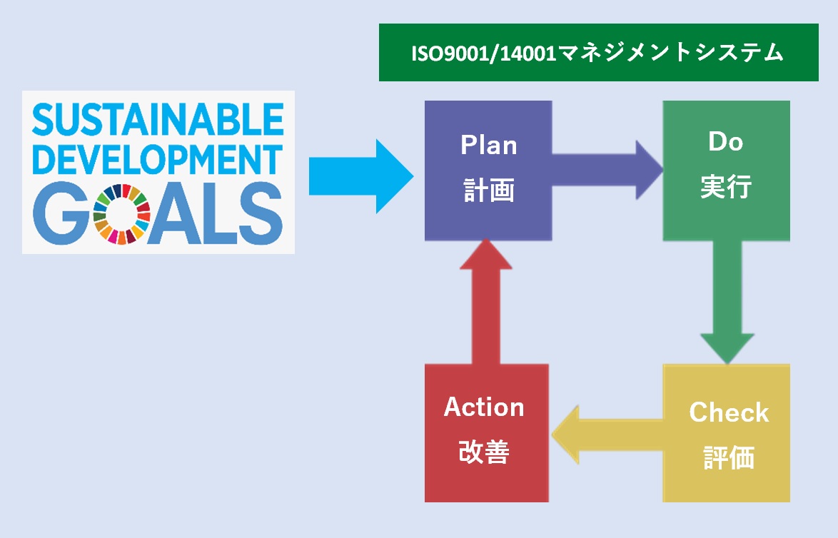 江戸崎共栄工業の品質と環境への取り組み