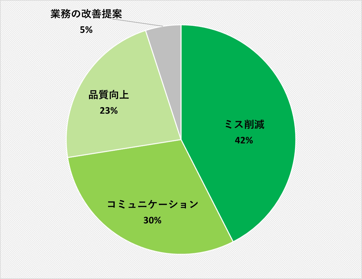 仕事をする上で、心がけていることはなんですか。